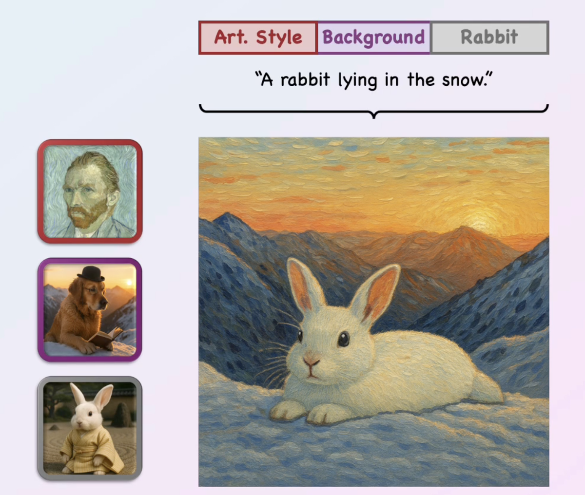 Omni-Attribute: Open-vocabulary Attribute Encoder for Visual Concept Personalization featured image