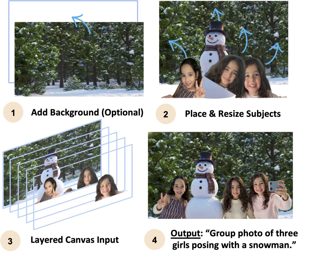 CanvasComposer: Personalized Group Photo Generation via a Multi-Reference Canvas featured image